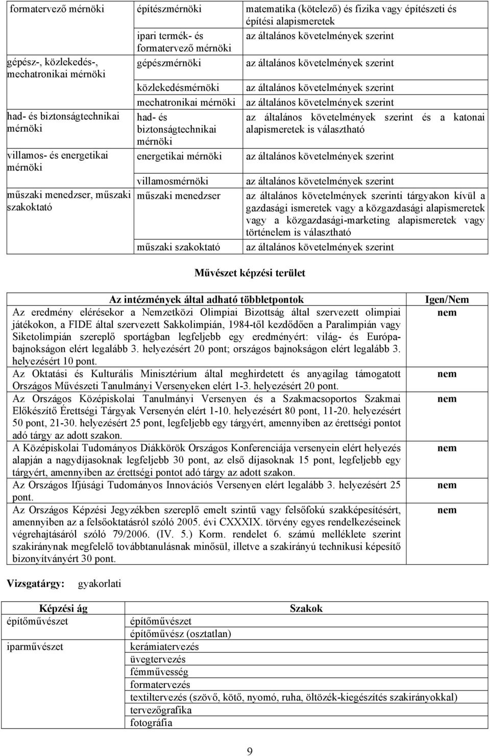 menedzser, műszaki szakoktató műszaki menedzser műszaki szakoktató i tárgyakon kívül a gazdasági ismeretek vagy a közgazdasági alapismeretek vagy a közgazdasági-marketing alapismeretek vagy