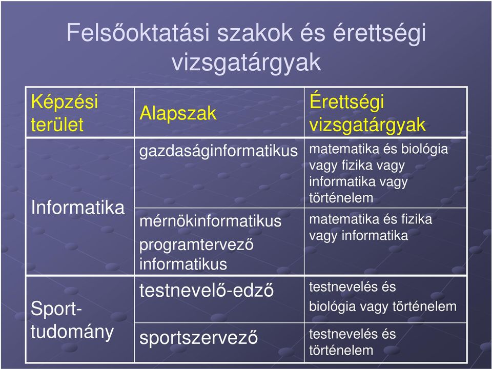 Az érettségi és a felvételi - PDF Ingyenes letöltés