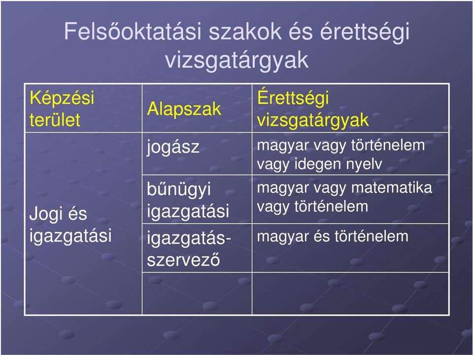 magyar vagy történelem vagy idegen nyelv