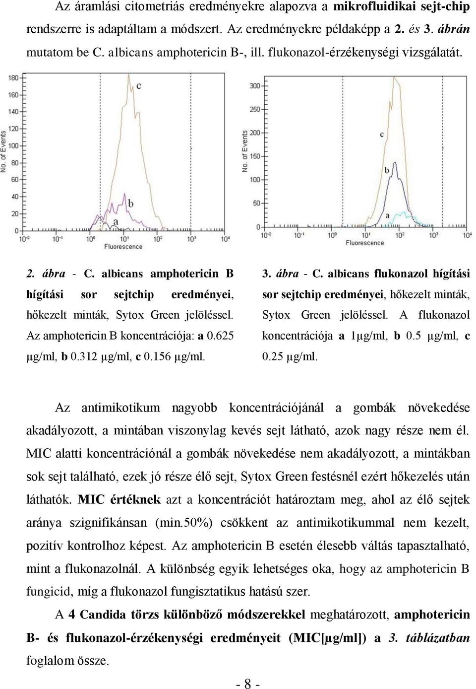 625 µg/ml, b 0.312 µg/ml, c 0.156 µg/ml. 3. ábra - C. albicans flukonazol hígítási sor sejtchip eredményei, hőkezelt minták, Sytox Green jelöléssel. A flukonazol koncentrációja a 1µg/ml, b 0.