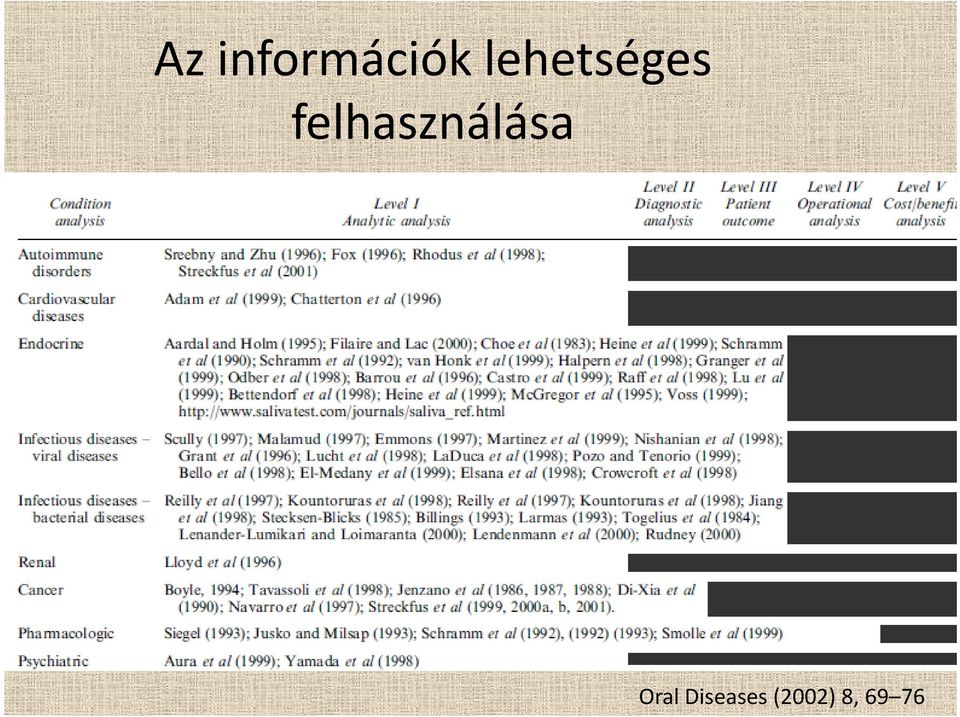 felhasználása