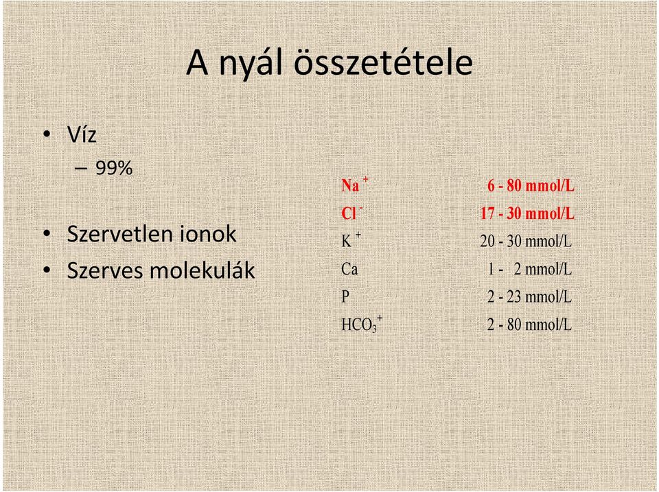 Cl - 17-30 mmol/l K + 20-30 mmol/l Ca