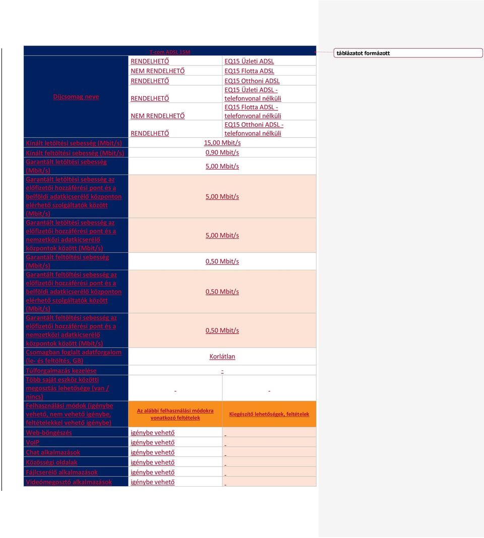 Csomagban foglalt adatforgalom (le- és feltöltés, GB) Több saját eszköz közötti megosztás lehetősége (van / nincs) Felhasználási módok (igénybe vehető, nem vehető igénybe, feltételekkel vehető