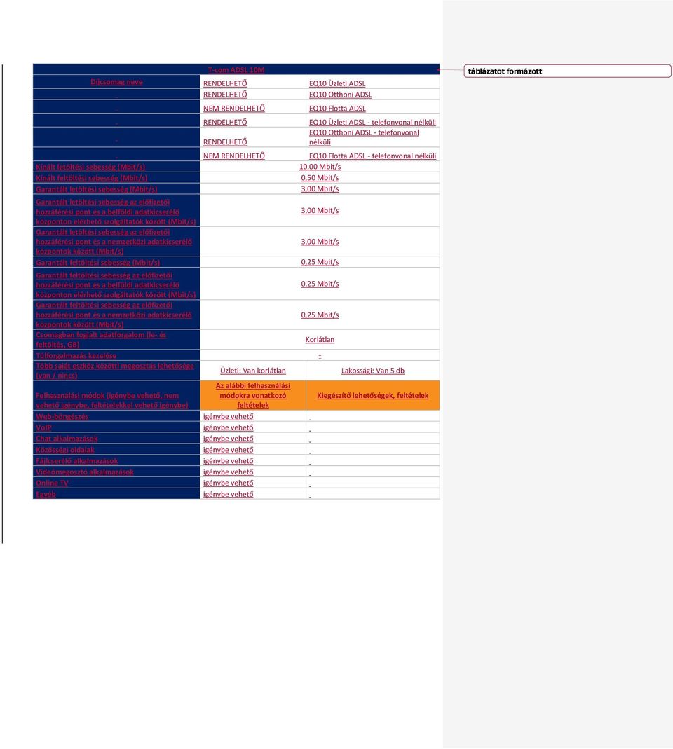 Mbit/s Csomagban foglalt adatforgalom (le- és feltöltés, GB) Több saját eszköz közötti megosztás lehetősége (van / nincs) Üzleti: Van korlátlan Lakossági: Van
