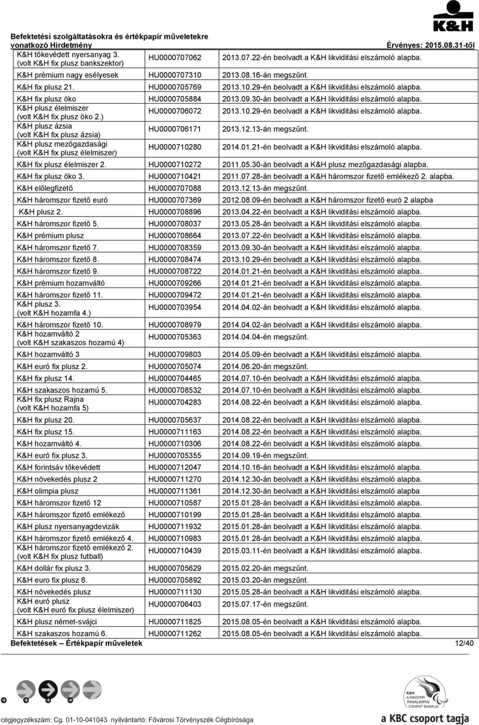 K&H plusz élelmiszer (volt K&H fix plusz öko 2.) HU0000706072 2013.10.29-én beolvadt a K&H likviditási elszámoló alapba. K&H plusz ázsia (volt K&H fix plusz ázsia) HU0000706171 2013.12.13-án megszűnt.