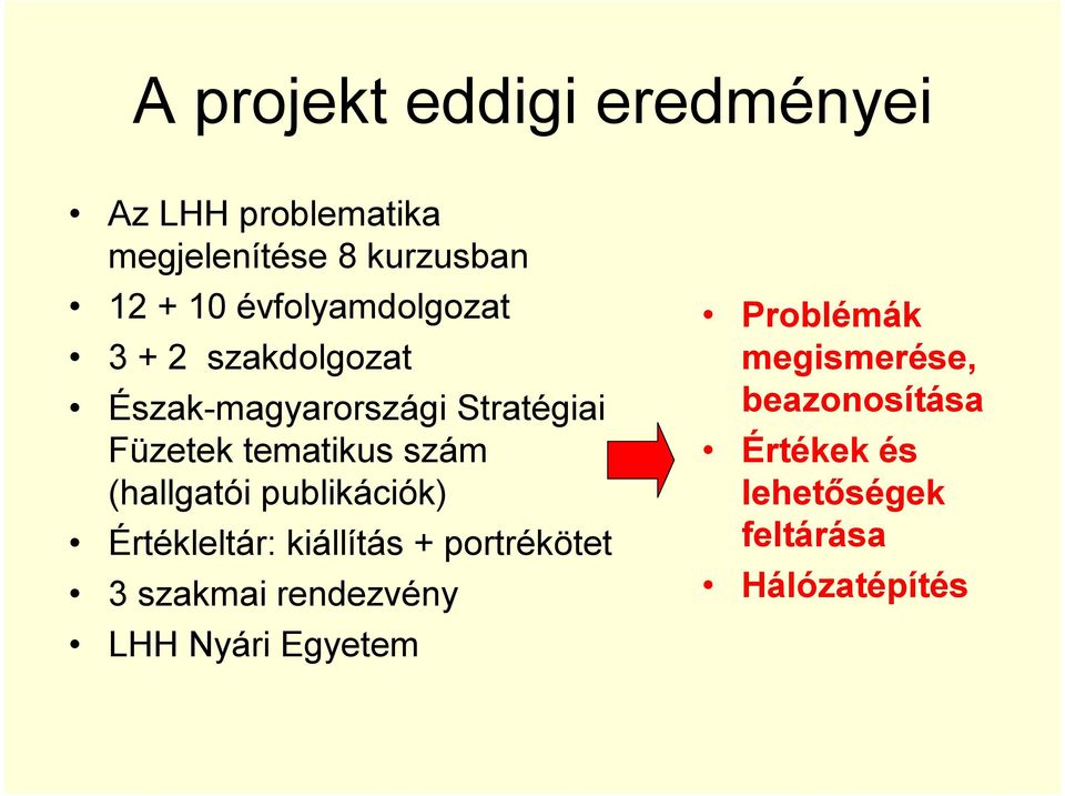 szám (hallgatói publikációk) Értékleltár: kiállítás + portrékötet 3 szakmai rendezvény