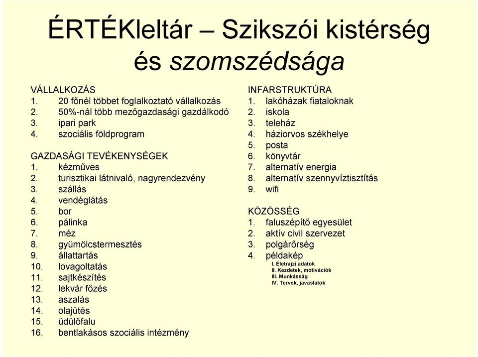 lovagoltatás 11. sajtkészítés 12. lekvár főzés 13. aszalás 14. olajütés 15. üdülőfalu 16. bentlakásos szociális intézmény INFARSTRUKTÚRA 1. lakóházak fiataloknak 2. iskola 3. teleház 4.