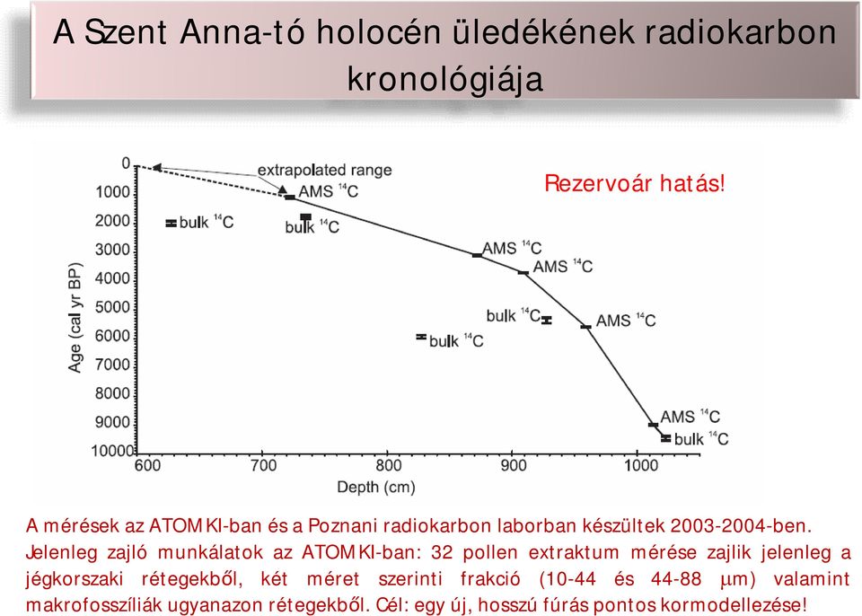 Jelenleg zajló munkálatok az ATOMKI-ban: 32 pollen extraktum mérése zajlik jelenleg a jégkorszaki