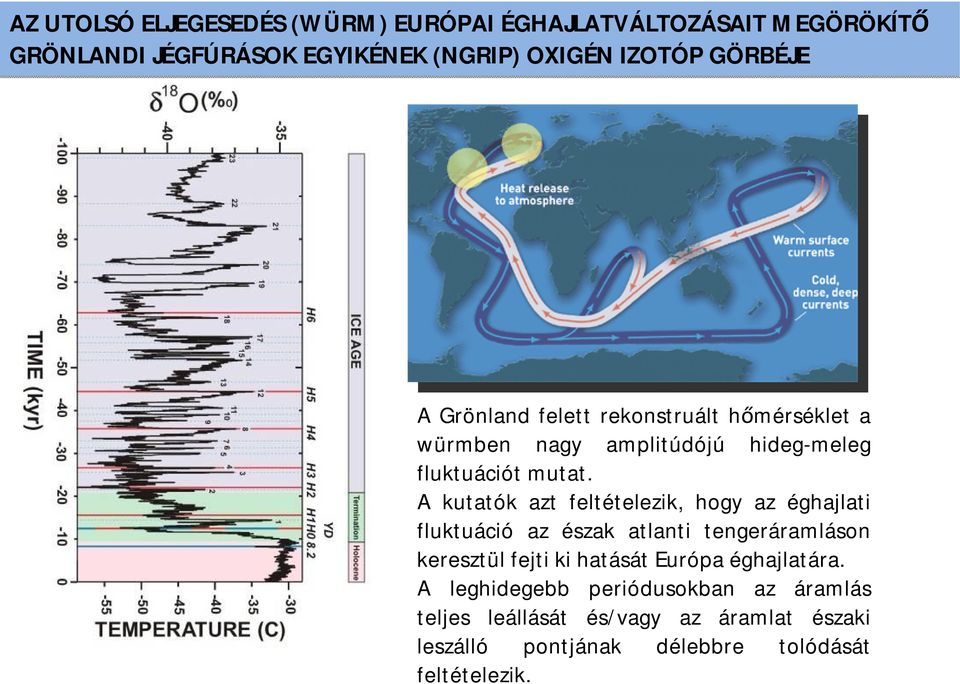 A kutatók azt feltételezik, hogy az éghajlati fluktuáció az észak atlanti tengeráramláson keresztül fejti ki hatását Európa