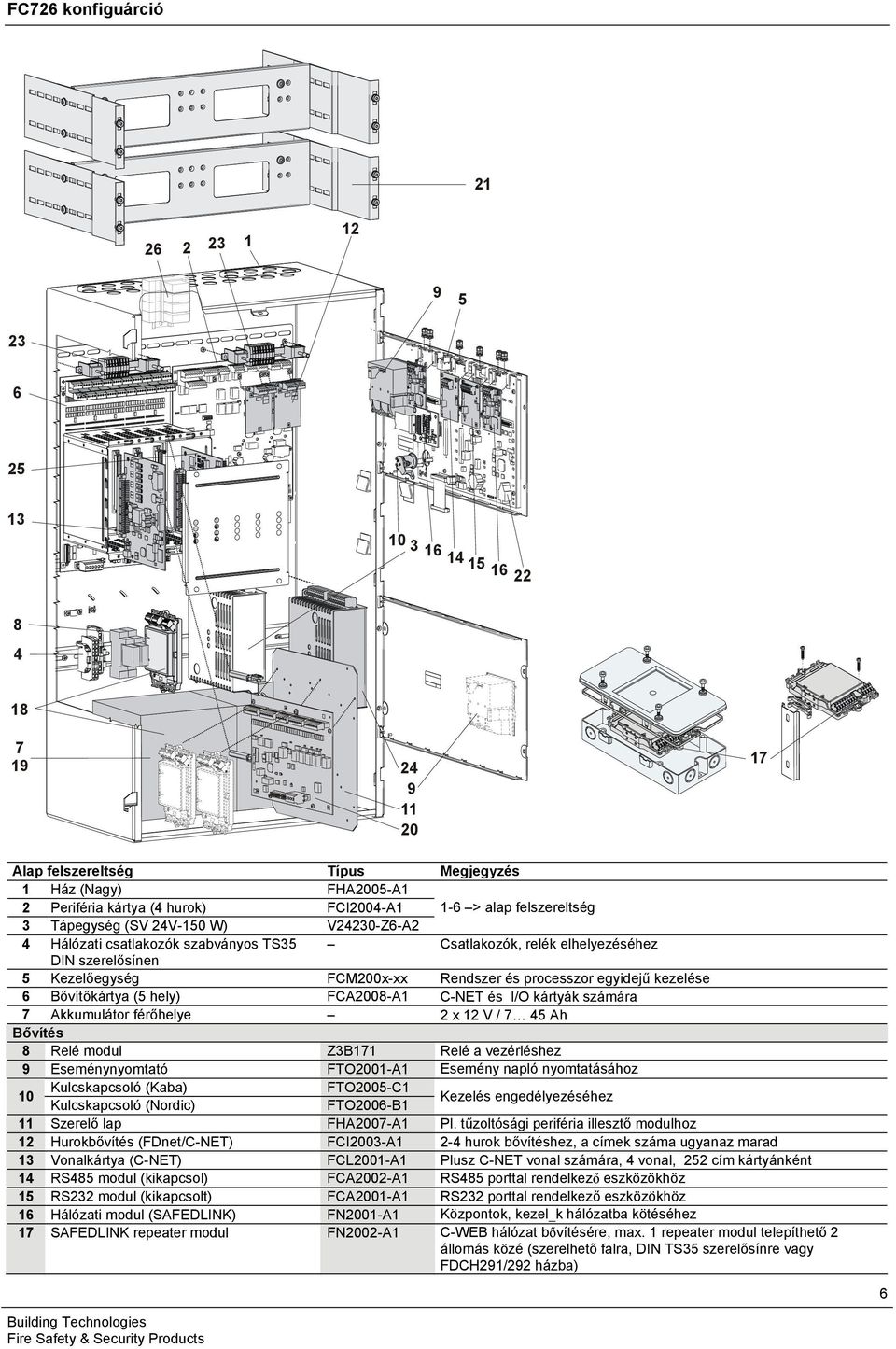 Bővítőkártya (5 hely) FCA2008-A C-NET és I/O kártyák számára 7 Akkumulátor férőhelye 2 x 2 V / 7 45 Ah Bővítés 8 Relé modul Z3B7 Relé a vezérléshez 9 Eseménynyomtató FTO200-A Esemény napló