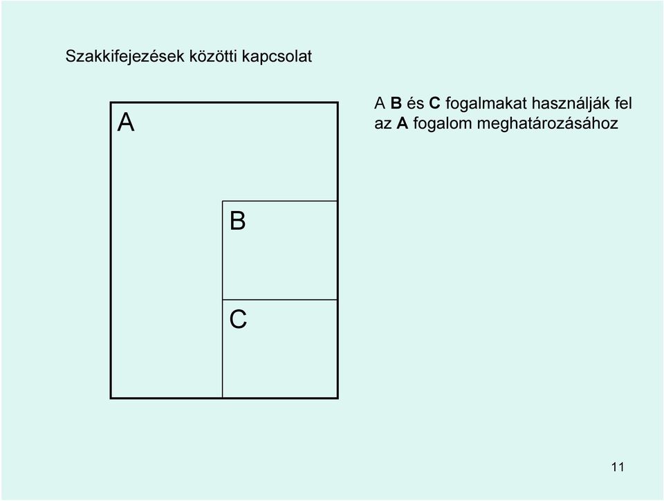 fogalmakat használják fel