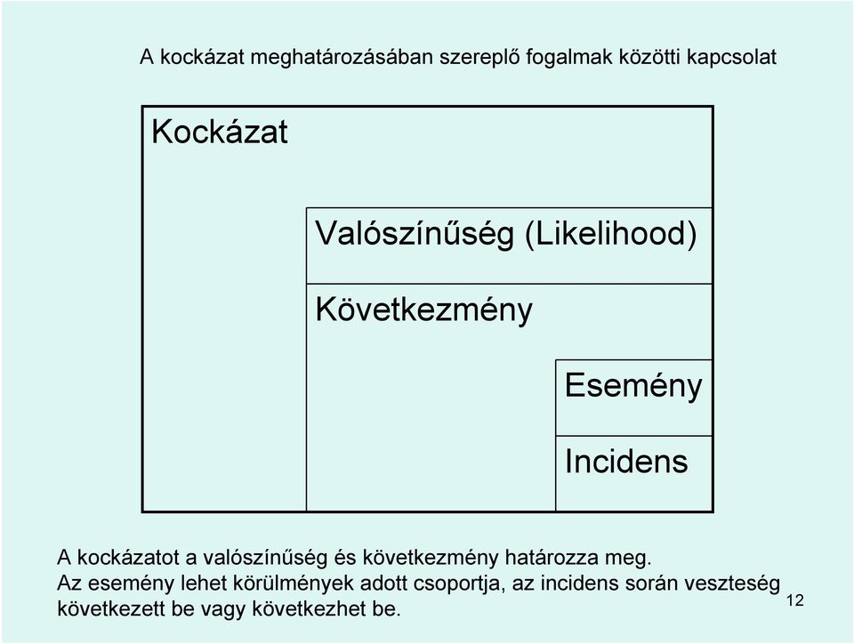 valószínűség és következmény határozza meg.