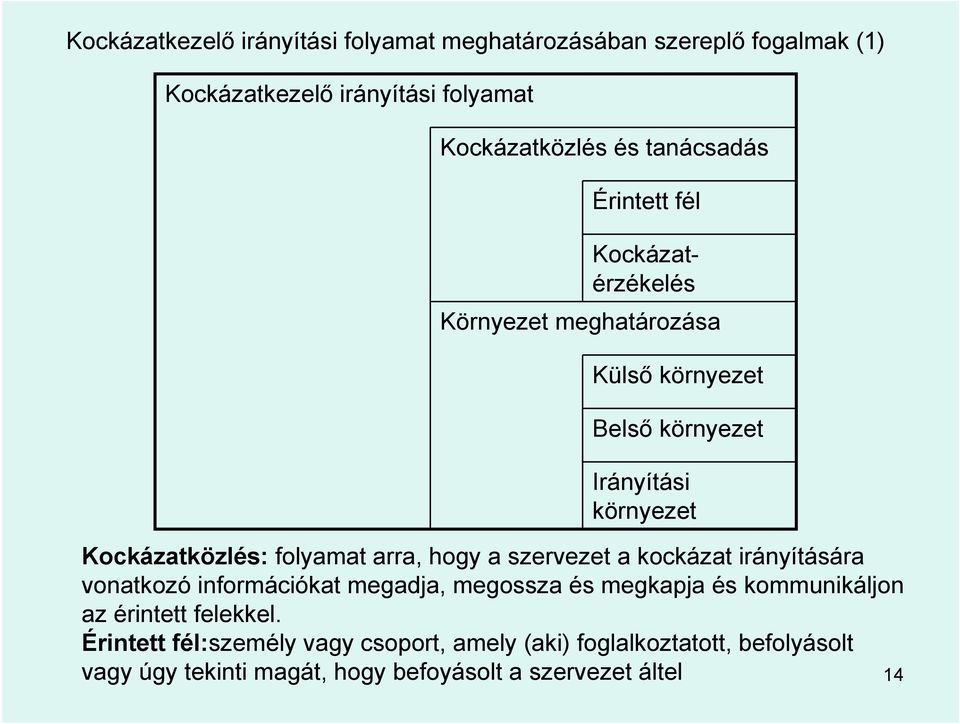 folyamat arra, hogy a szervezet a kockázat irányítására vonatkozó információkat megadja, megossza és megkapja és kommunikáljon az