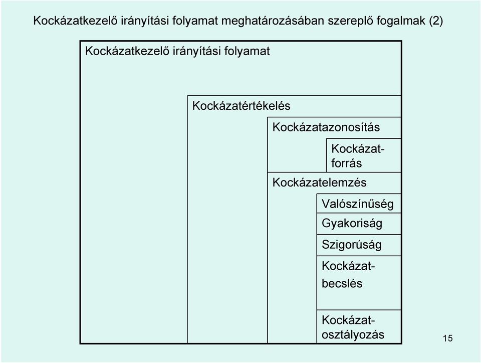 Kockázatértékelés Kockázatazonosítás Kockázatbecslés
