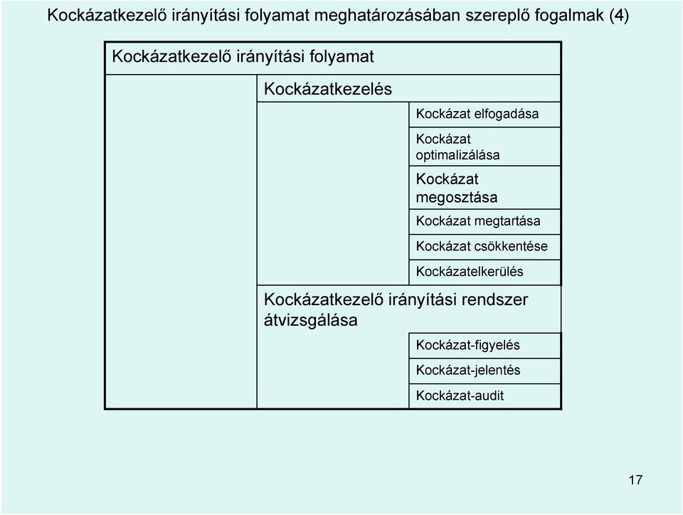 optimalizálása Kockázat megosztása Kockázat megtartása Kockázat csökkentése