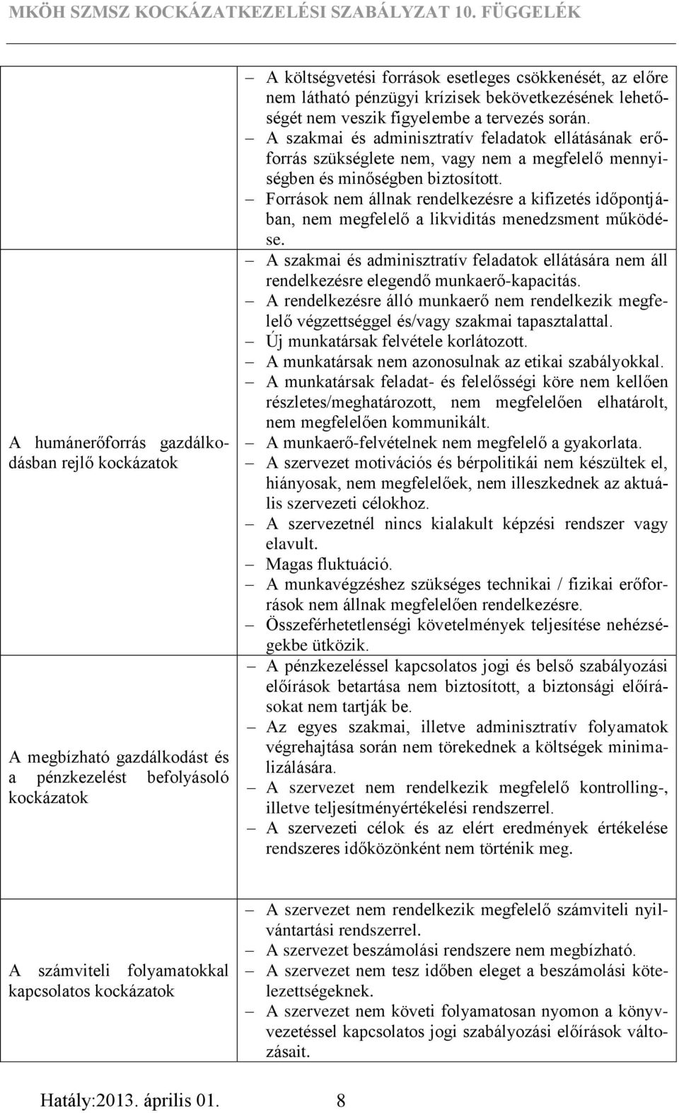 A szakmai és adminisztratív feladatok ellátásának erőforrás szükséglete nem, vagy nem a megfelelő mennyiségben és minőségben biztosított.