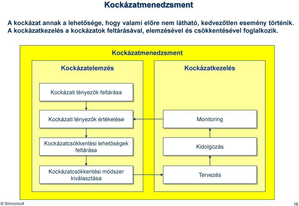 Kockázatmenedzsment Kockázatelemzés Kockázatkezelés Kockázati tényezők feltárása Kockázati tényezők