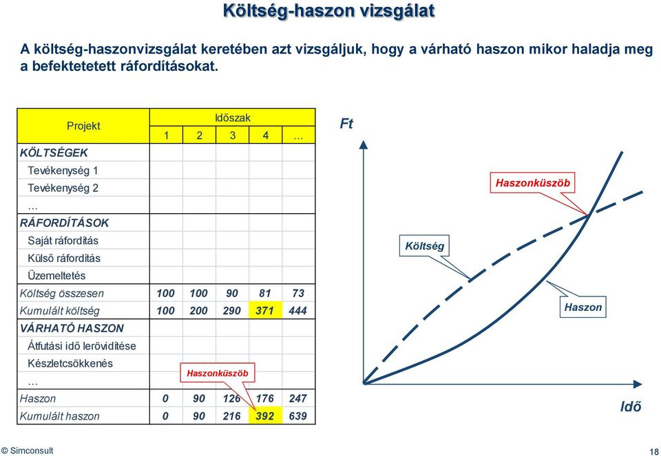 Projekt Időszak 1 2 3 4 KÖLTSÉGEK Tevékenység 1 Tevékenység 2 RÁFORDÍTÁSOK Saját ráfordítás Külső ráfordítás Üzemeltetés