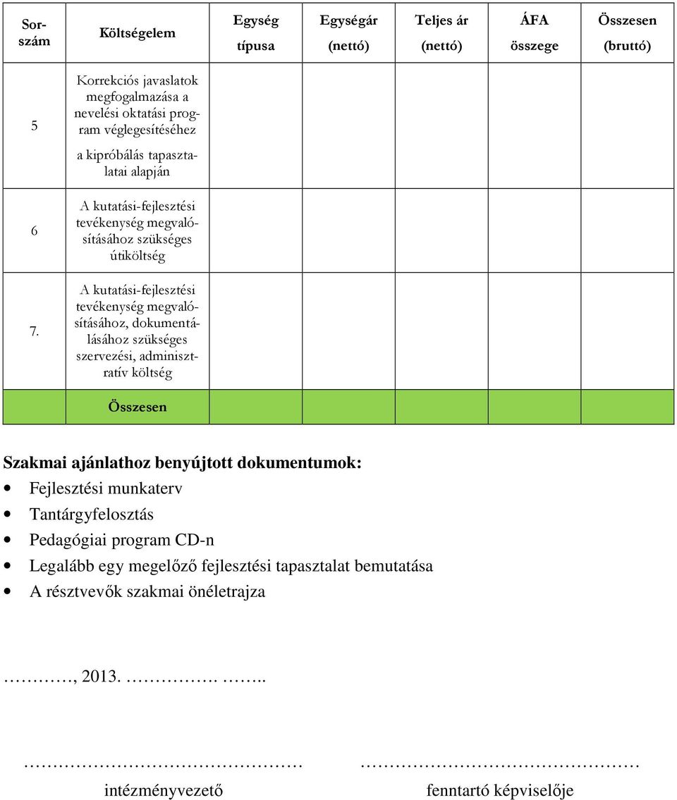 A kutatási-fejlesztési tevékenység megvalósításához, dokumentálásához szükséges szervezési, adminisztratív költség Összesen Szakmai ajánlathoz benyújtott