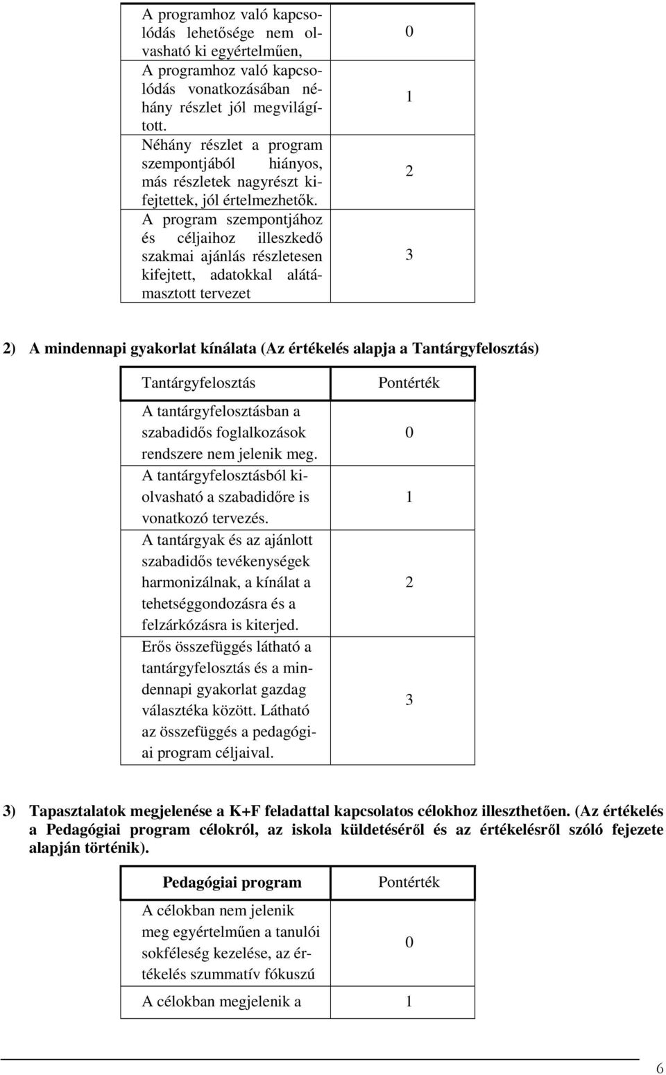 A program szempontjához és céljaihoz illeszkedő szakmai ajánlás részletesen kifejtett, adatokkal alátámasztott tervezet 0 1 2 3 2) A mindennapi gyakorlat kínálata (Az értékelés alapja a