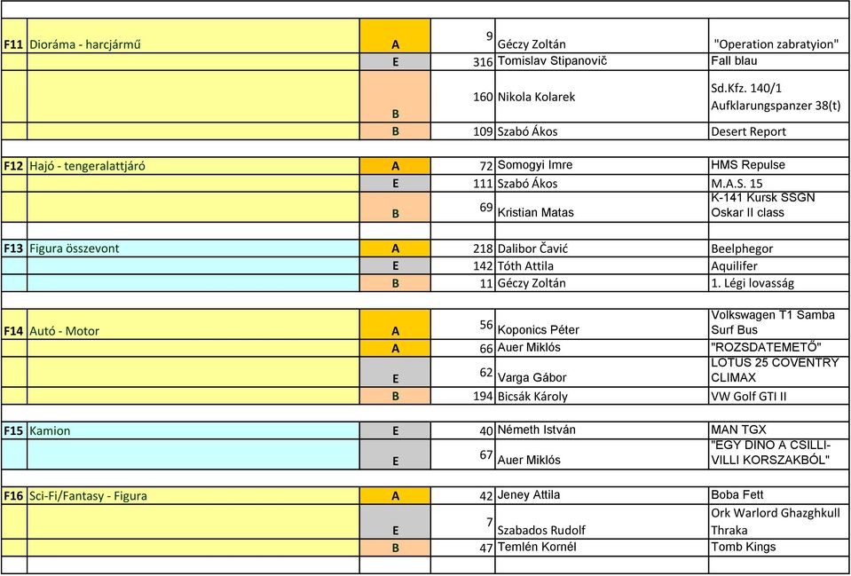 abó Ákos Desert Report F12 Hajó - tengeralattjáró 72 So