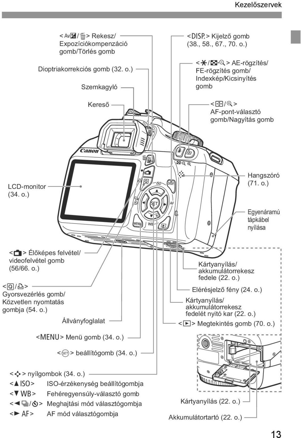 o.) Egyenáramú tápkábel nyílása <A> Élőképes felvétel/ videofelvétel gomb (56/66. o.) <Q/l> Gyorsvezérlés gomb/ Közvetlen nyomtatás gombja (54. o.) Állványfoglalat Kártyanyílás/ akkumulátorrekesz fedele (22.