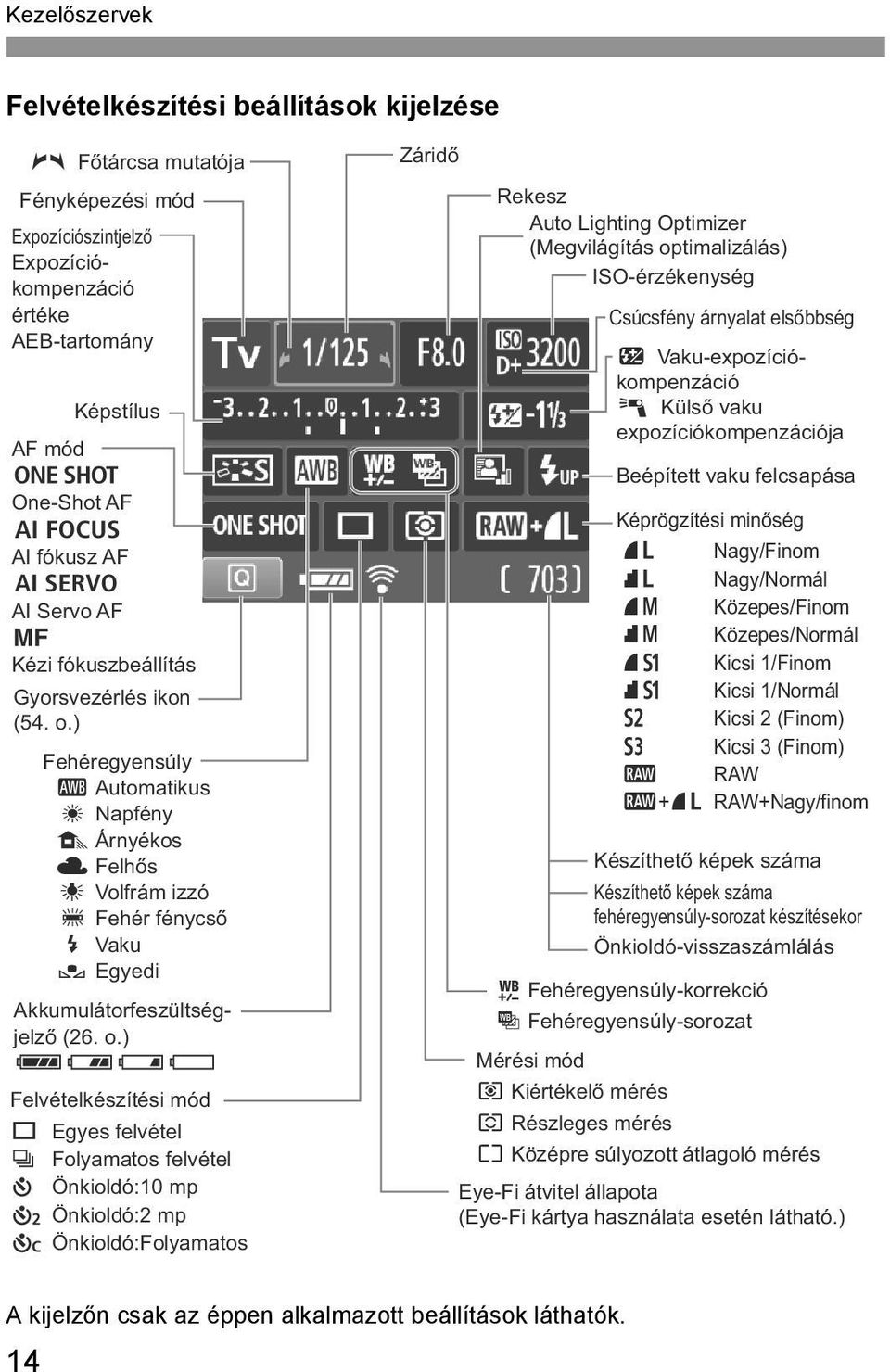 ) Fehéregyensúly Q Automatikus W Napfény E Árnyékos R Felhős Y Volfrám izzó U Fehér fénycső I Vaku O Egyedi Akkumulátorfeszültségjelző (26. o.