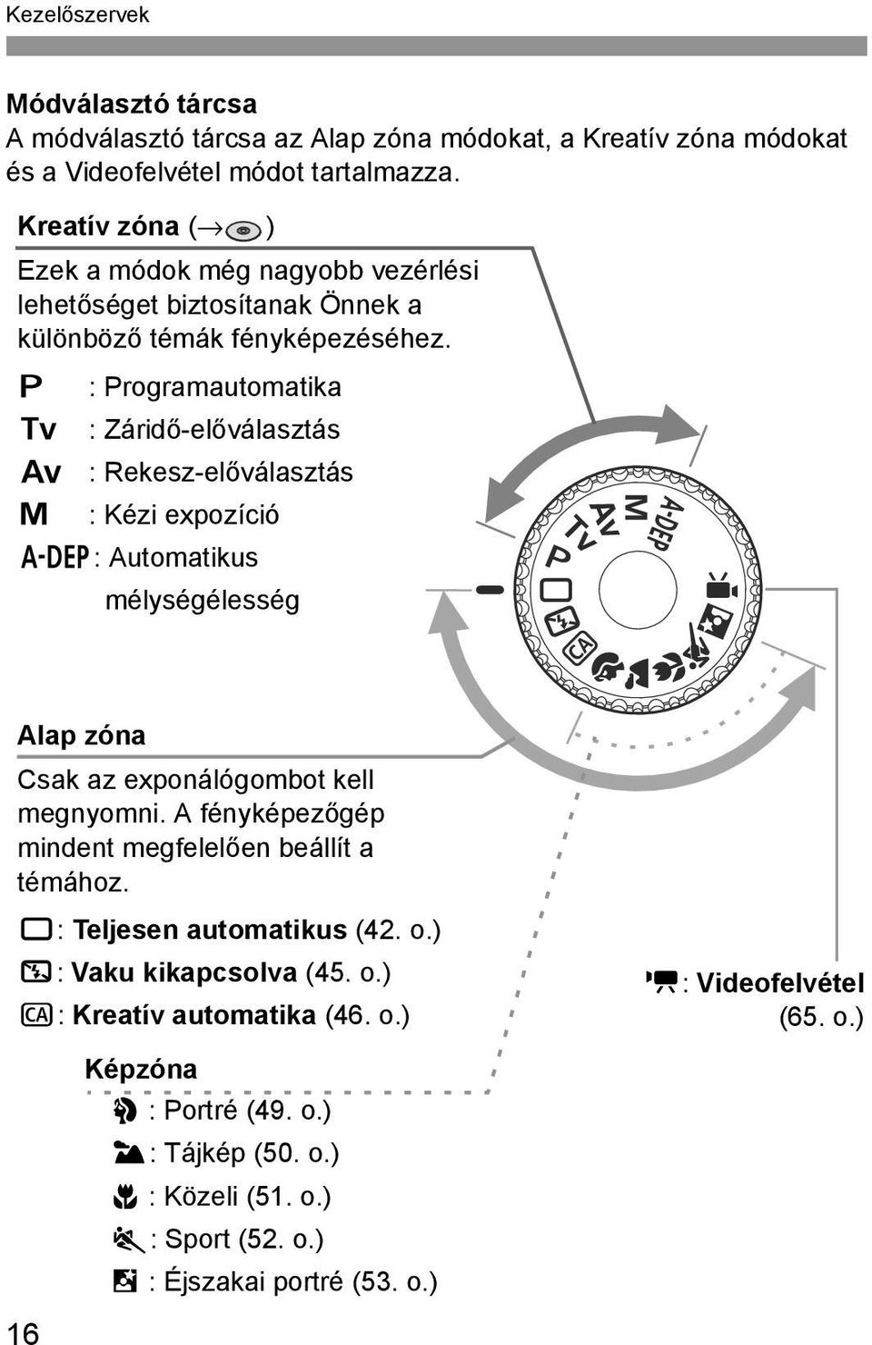 d : Programautomatika s : Záridő-előválasztás f : Rekesz-előválasztás a : Kézi expozíció 8: Automatikus mélységélesség Alap zóna Csak az exponálógombot kell megnyomni.