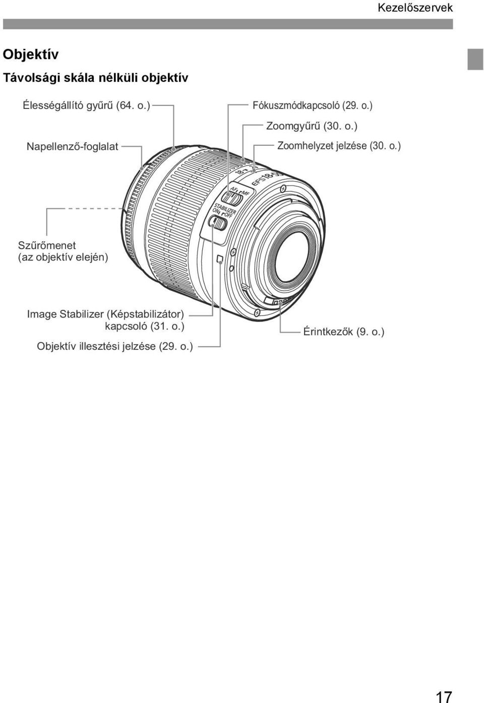 o.) Szűrőmenet (az objektív elején) Image Stabilizer (Képstabilizátor) kapcsoló