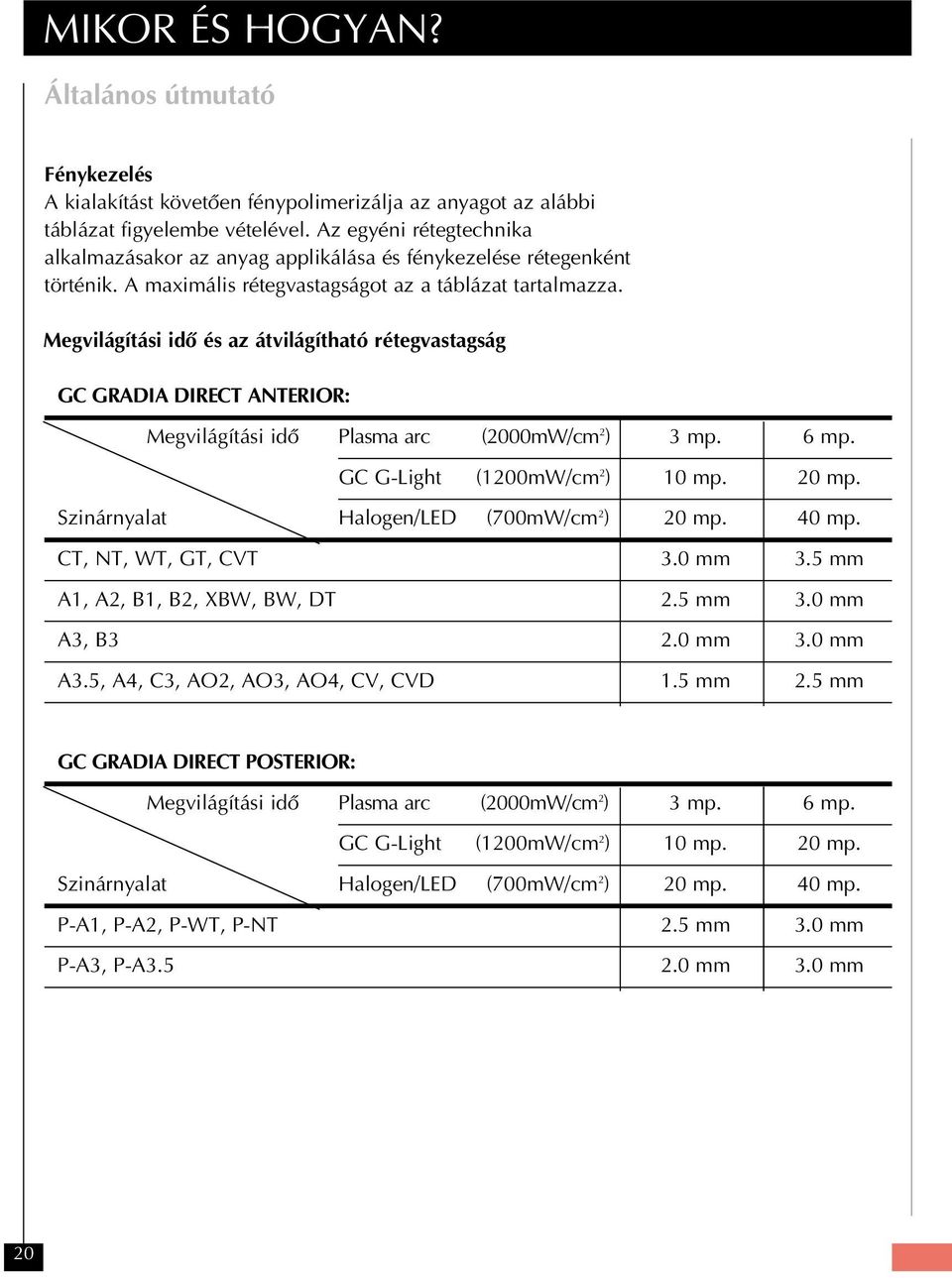 Megvilágítási idô és az átvilágítható rétegvastagság GC GRADIA DIRECT ANTERIOR: Megvilágítási idô Plasma arc (2000mW/cm 2 ) 3 mp. 6 mp. GC G-Light (1200mW/cm 2 ) 10 mp. 20 mp.