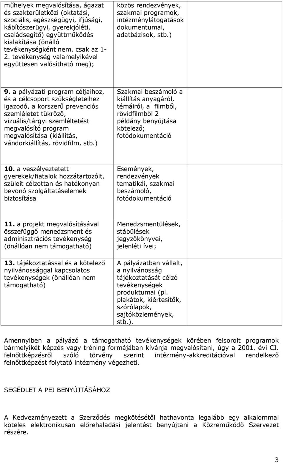 a pályázati program céljaihoz, és a célcsoport szükségleteihez igazodó, a korszerű prevenciós szemléletet tükröző, vizuális/tárgyi szemléltetést megvalósító program megvalósítása (kiállítás,