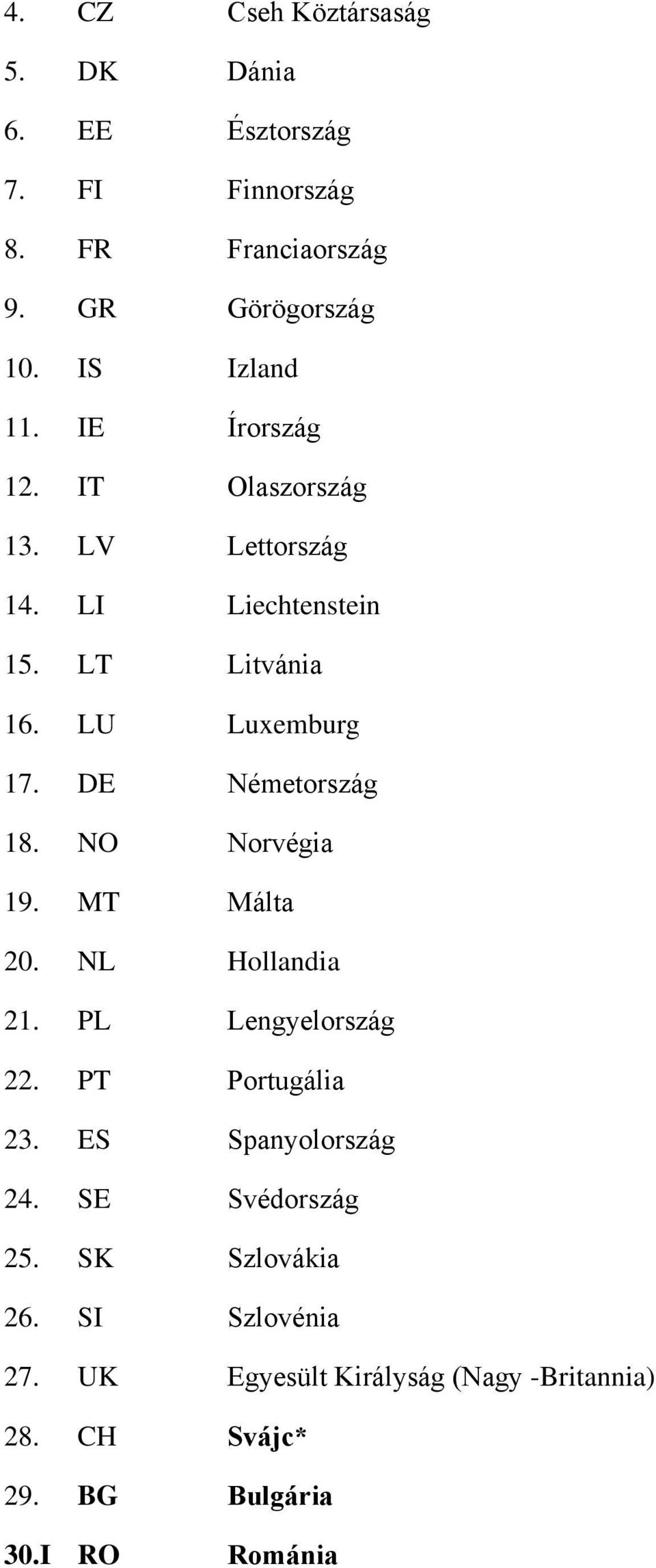 DE Németország 18. NO Norvégia 19. MT Málta 20. NL Hollandia 21. PL Lengyelország 22. PT Portugália 23. ES Spanyolország 24.