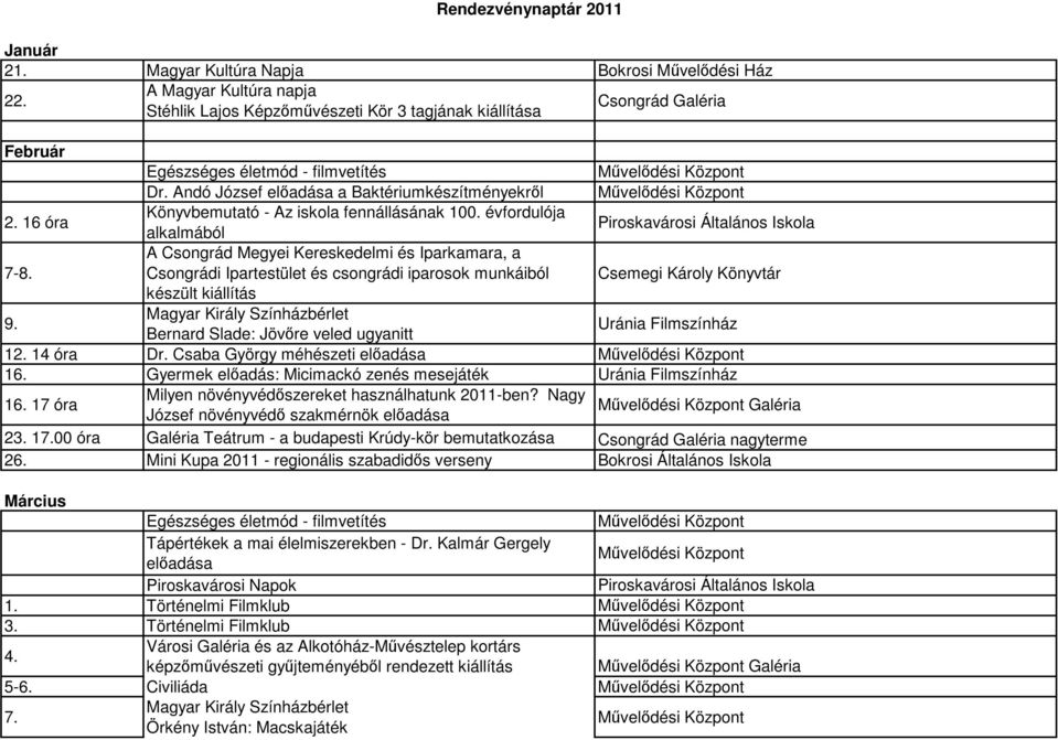 A Csongrád Megyei Kereskedelmi és Iparkamara, a Csongrádi Ipartestület és csongrádi iparosok munkáiból készült kiállítás 9. Bernard Slade: Jövőre veled ugyanitt Uránia Filmszínház 12. 14 óra Dr.