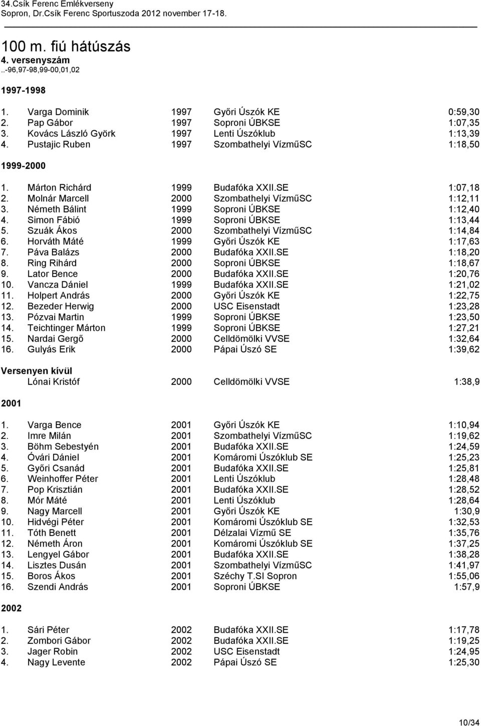 Molnár Marcell 2000 Szombathelyi VízműSC 1:12,11 3. Németh Bálint 1999 Soproni ÚBKSE 1:12,40 4. Simon Fábió 1999 Soproni ÚBKSE 1:13,44 5. Szuák Ákos 2000 Szombathelyi VízműSC 1:14,84 6.