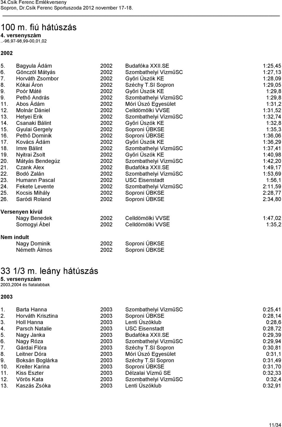 Abos Ádám 2002 Móri Úszó Egyesület 1:31,2 12. Molnár Dániel 2002 Celldömölki VVSE 1:31,52 13. Hetyei Erik 2002 Szombathelyi VízműSC 1:32,74 14. Csanaki Bálint 2002 Győri Úszók KE 1:32,8 15.