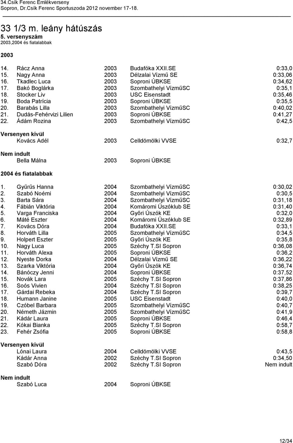 Barabás Lilla 2003 Szombathelyi VízműSC 0:40,02 21. Dudás-Fehérvizi Lilien 2003 Soproni ÚBKSE 0:41,27 22.