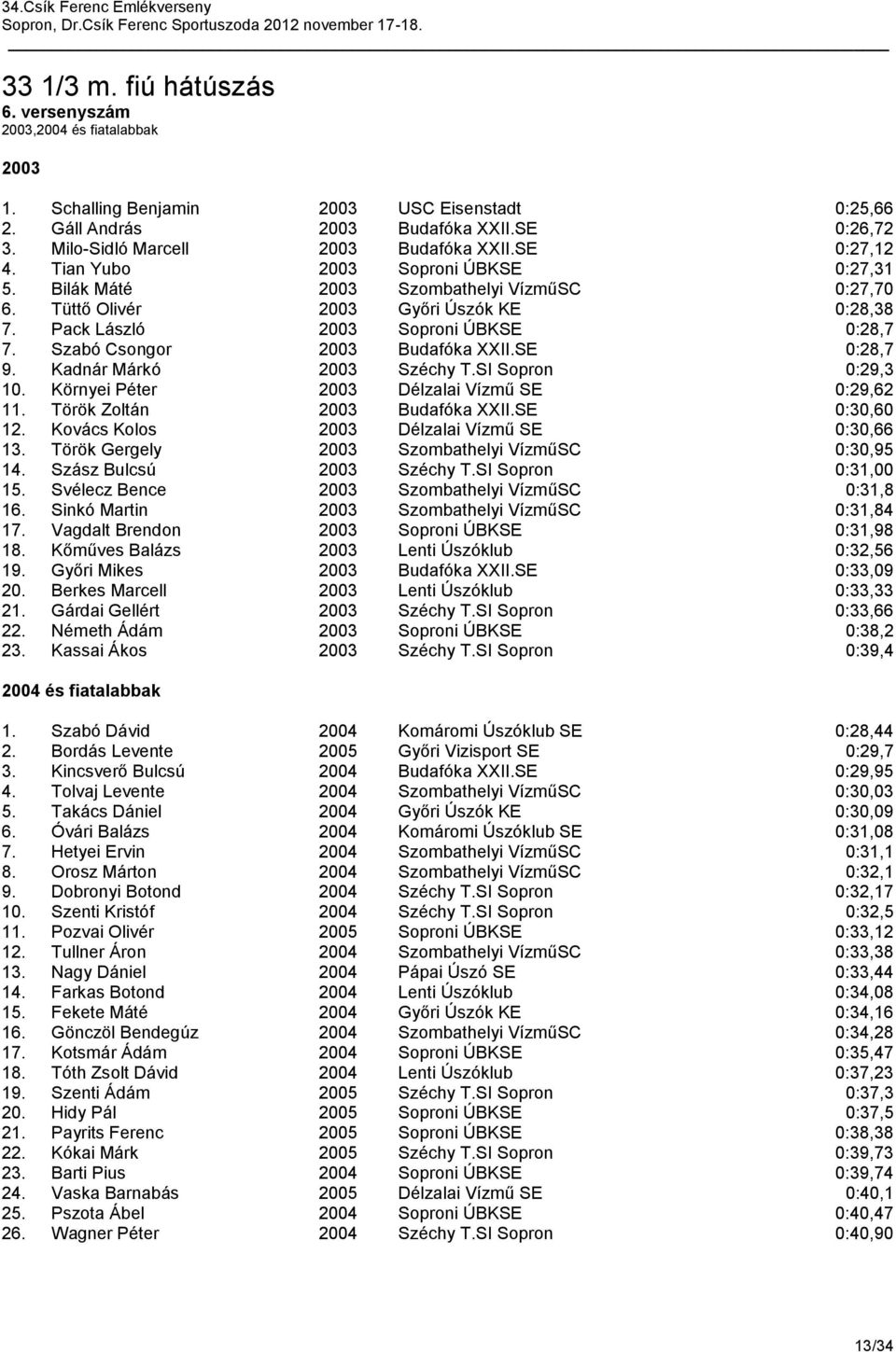 Pack László 2003 Soproni ÚBKSE 0:28,7 7. Szabó Csongor 2003 Budafóka XXII.SE 0:28,7 9. Kadnár Márkó 2003 Széchy T.SI Sopron 0:29,3 10. Környei Péter 2003 Délzalai Vízmű SE 0:29,62 11.