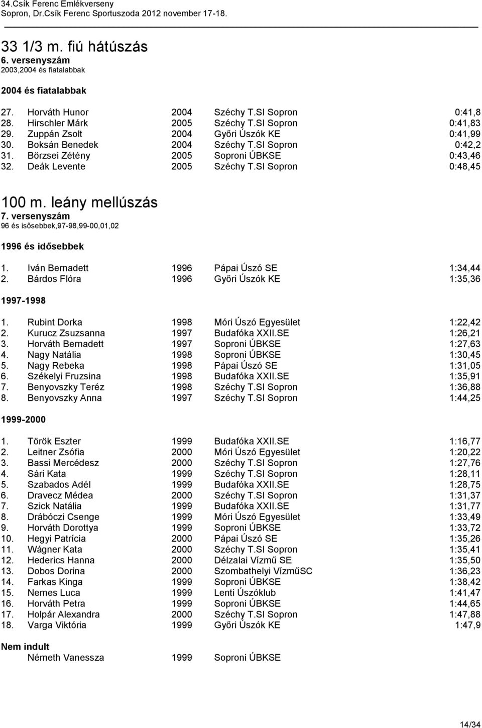 leány mellúszás 7. versenyszám 96 és isősebbek,97-98,99-00,01,02 1996 és idősebbek 1. Iván Bernadett 1996 Pápai Úszó SE 1:34,44 2. Bárdos Flóra 1996 Győri Úszók KE 1:35,36 1997-1998 1.