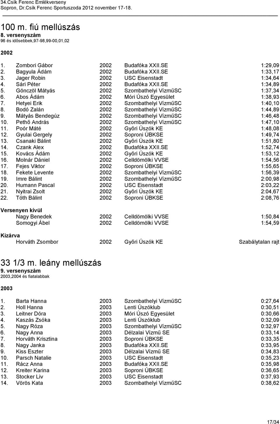 Hetyei Erik 2002 Szombathelyi VízműSC 1:40,10 8. Bodó Zalán 2002 Szombathelyi VízműSC 1:44,89 9. Mátyás Bendegúz 2002 Szombathelyi VízműSC 1:46,48 10.