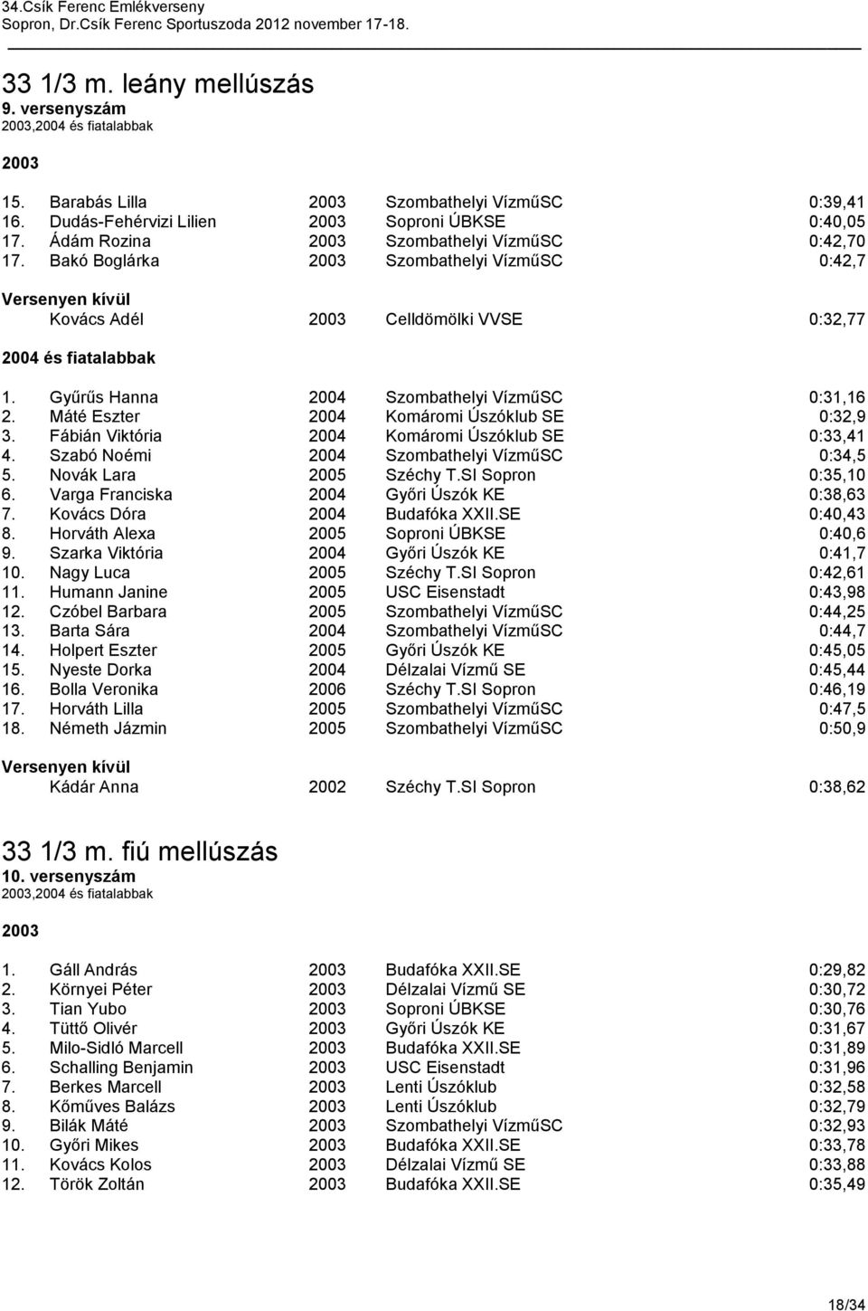 Gyűrűs Hanna 2004 Szombathelyi VízműSC 0:31,16 2. Máté Eszter 2004 Komáromi Úszóklub SE 0:32,9 3. Fábián Viktória 2004 Komáromi Úszóklub SE 0:33,41 4. Szabó Noémi 2004 Szombathelyi VízműSC 0:34,5 5.