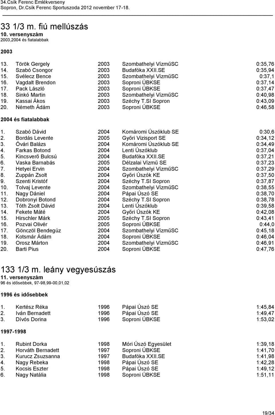 Kassai Ákos 2003 Széchy T.SI Sopron 0:43,09 20. Németh Ádám 2003 Soproni ÚBKSE 0:46,58 2004 és fiatalabbak 1. Szabó Dávid 2004 Komáromi Úszóklub SE 0:30,6 2.