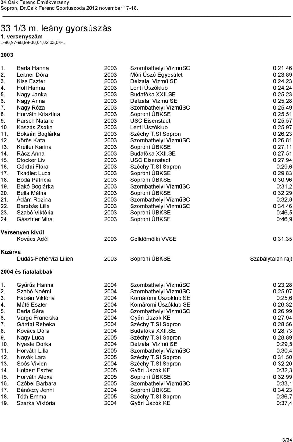 Horváth Krisztina 2003 Soproni ÚBKSE 0:25,51 9. Parsch Natalie 2003 USC Eisenstadt 0:25,57 10. Kaszás Zsóka 2003 Lenti Úszóklub 0:25,97 11. Boksán Boglárka 2003 Széchy T.SI Sopron 0:26,23 12.