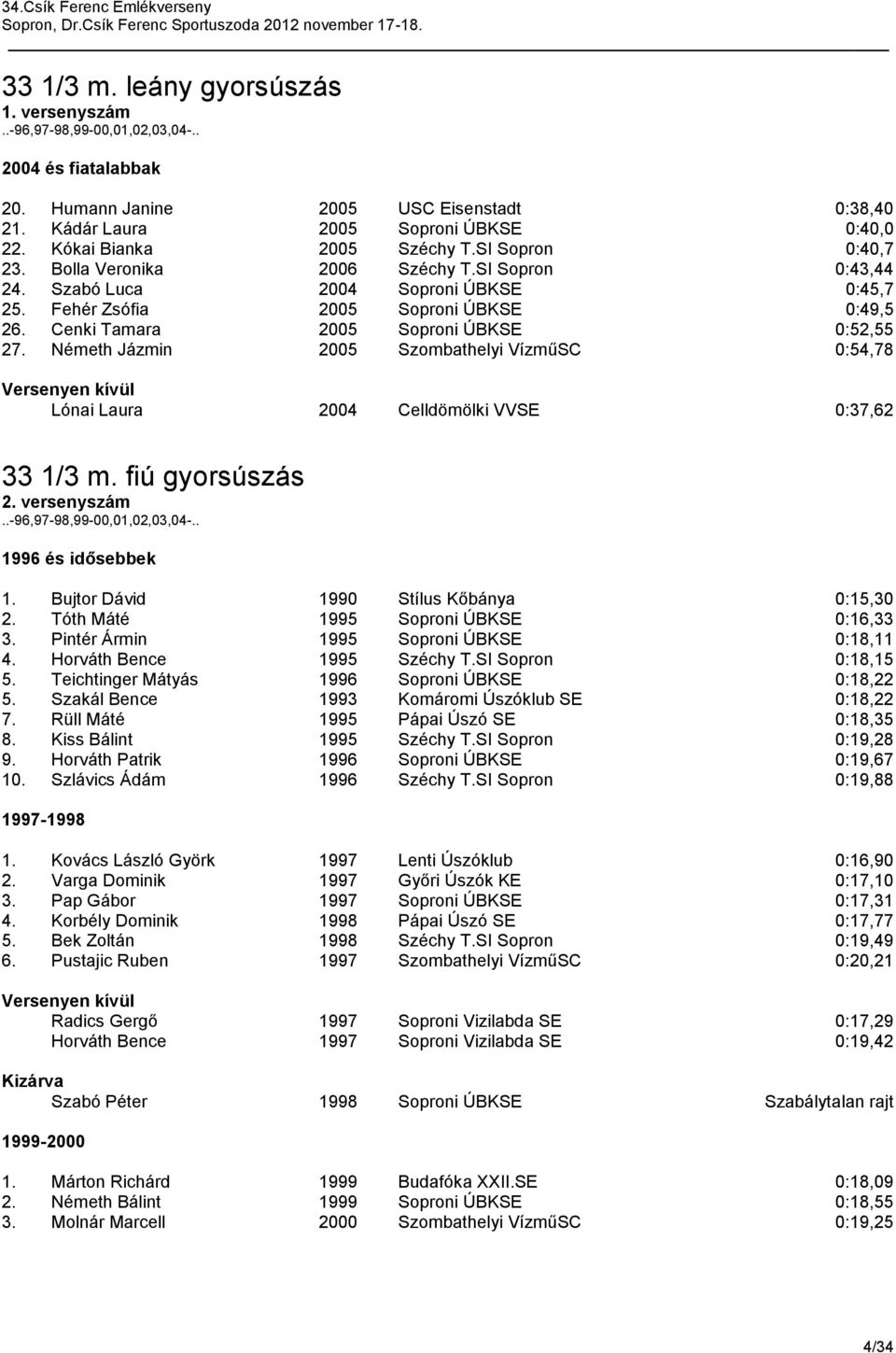 Németh Jázmin 2005 Szombathelyi VízműSC 0:54,78 Lónai Laura 2004 Celldömölki VVSE 0:37,62 33 1/3 m. fiú gyorsúszás 2. versenyszám 1996 és idősebbek 1. Bujtor Dávid 1990 Stílus Kőbánya 0:15,30 2.