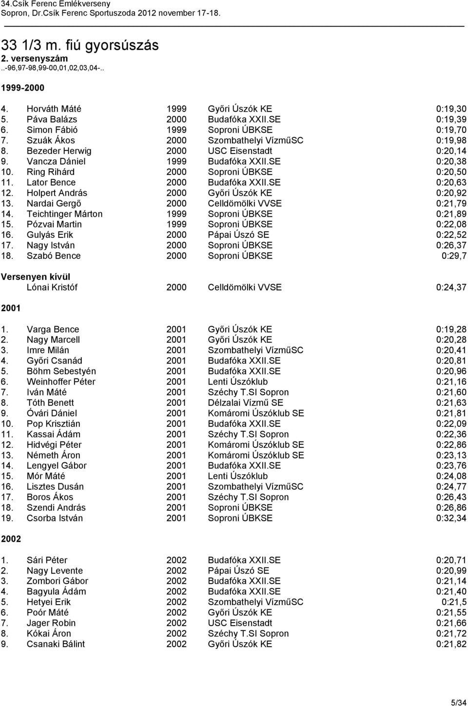 Lator Bence 2000 Budafóka XXII.SE 0:20,63 12. Holpert András 2000 Győri Úszók KE 0:20,92 13. Nardai Gergő 2000 Celldömölki VVSE 0:21,79 14. Teichtinger Márton 1999 Soproni ÚBKSE 0:21,89 15.