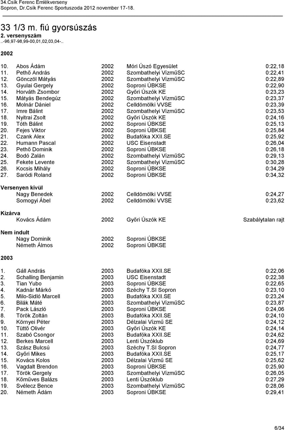 Imre Bálint 2002 Szombathelyi VízműSC 0:23,53 18. Nyitrai Zsolt 2002 Győri Úszók KE 0:24,16 19. Tóth Bálint 2002 Soproni ÚBKSE 0:25,13 20. Fejes Viktor 2002 Soproni ÚBKSE 0:25,84 21.