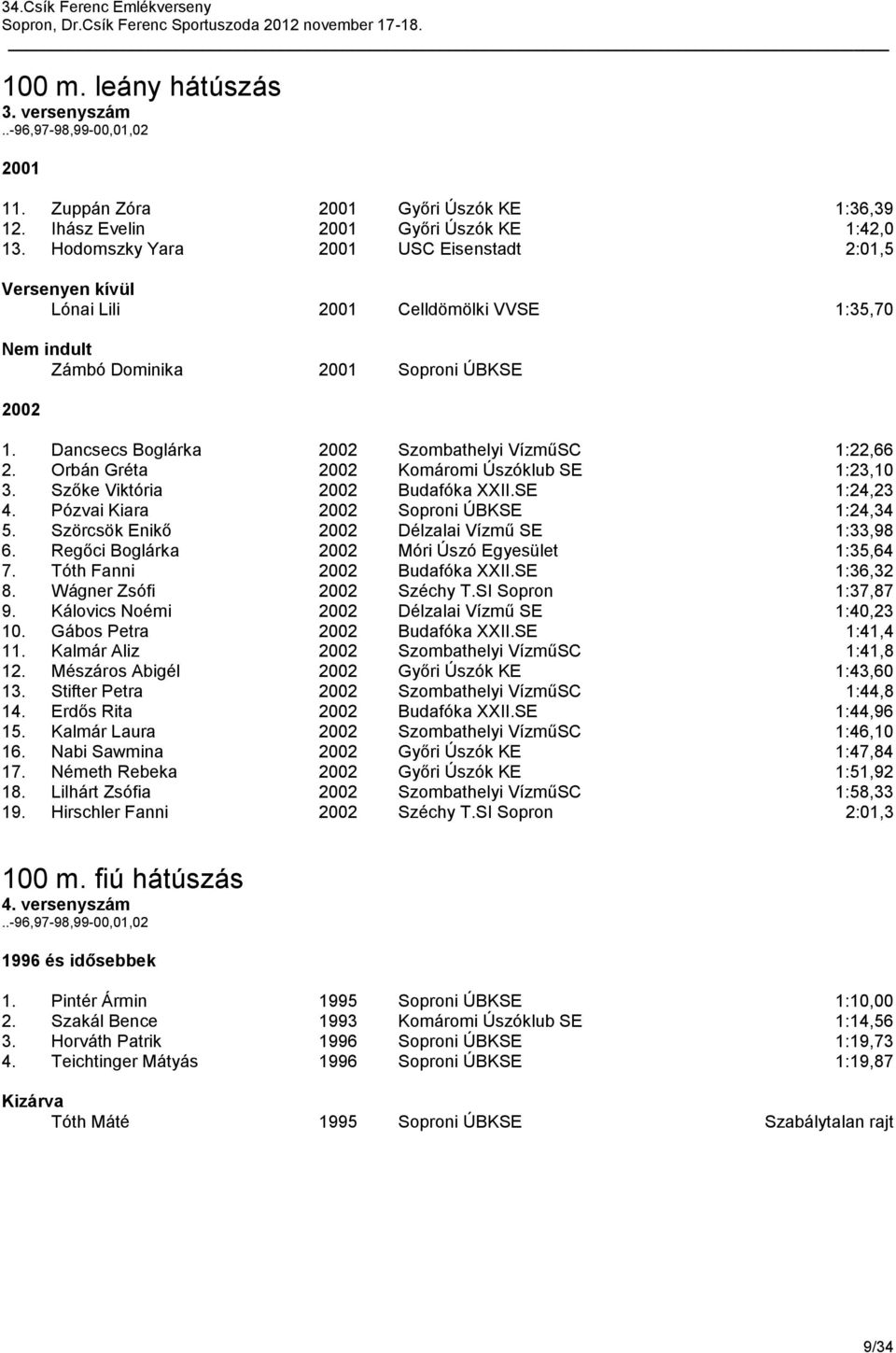 Orbán Gréta 2002 Komáromi Úszóklub SE 1:23,10 3. Szőke Viktória 2002 Budafóka XXII.SE 1:24,23 4. Pózvai Kiara 2002 Soproni ÚBKSE 1:24,34 5. Szörcsök Enikő 2002 Délzalai Vízmű SE 1:33,98 6.