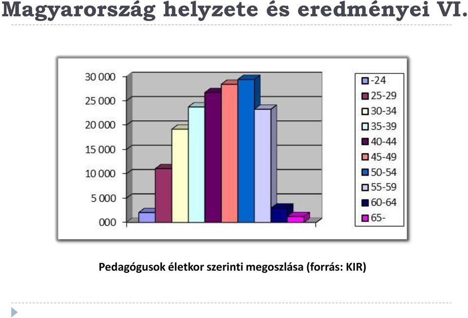 Pedagógusok életkor