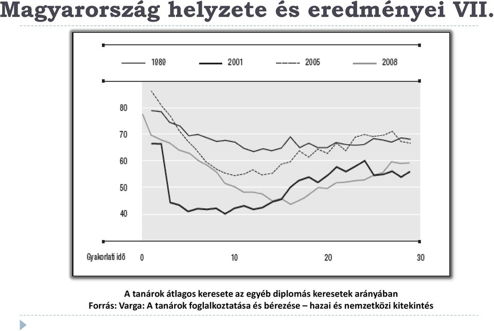 keresetek arányában Forrás: Varga: A tanárok