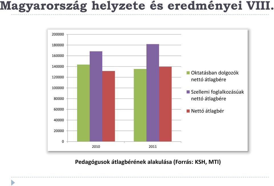 dolgozók nettó átlagbére Szellemi foglalkozásúak nettó átlagbére