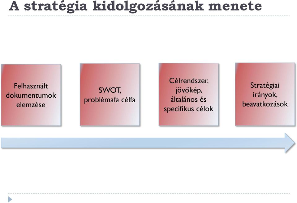 problémafa célfa Célrendszer, jövőkép,